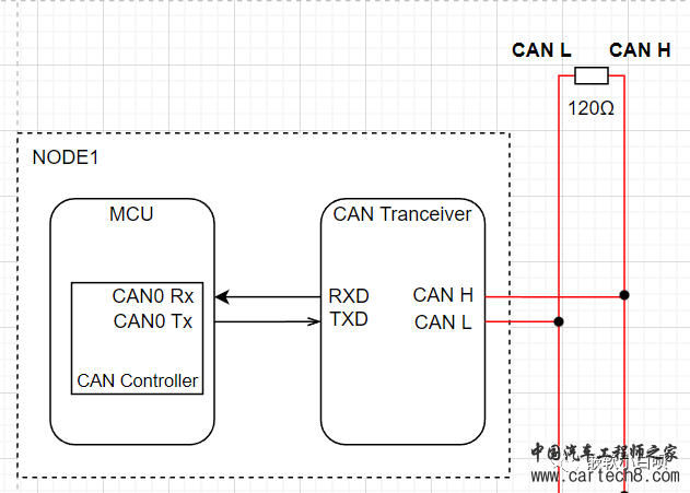 《小白的AUTOSAR BSW软件开发历程》02-从实际应用层面认识CAN报文w8.jpg