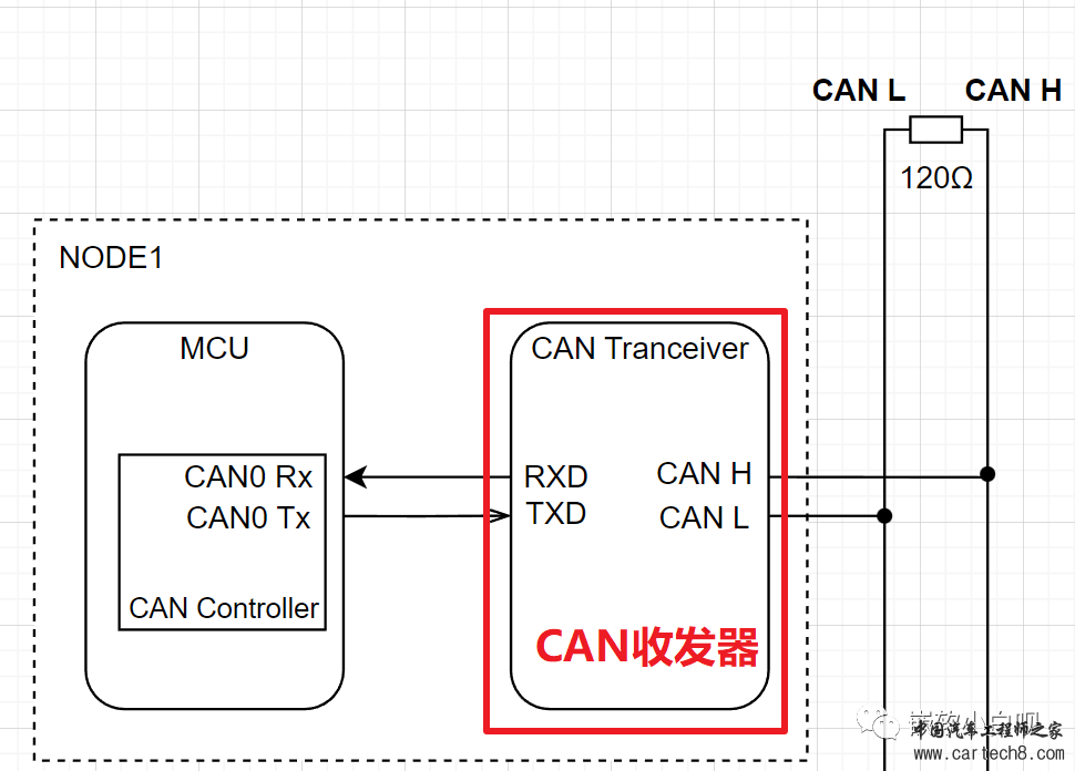 《小白的AUTOSAR BSW软件开发历程》02-从实际应用层面认识CAN报文w11.jpg