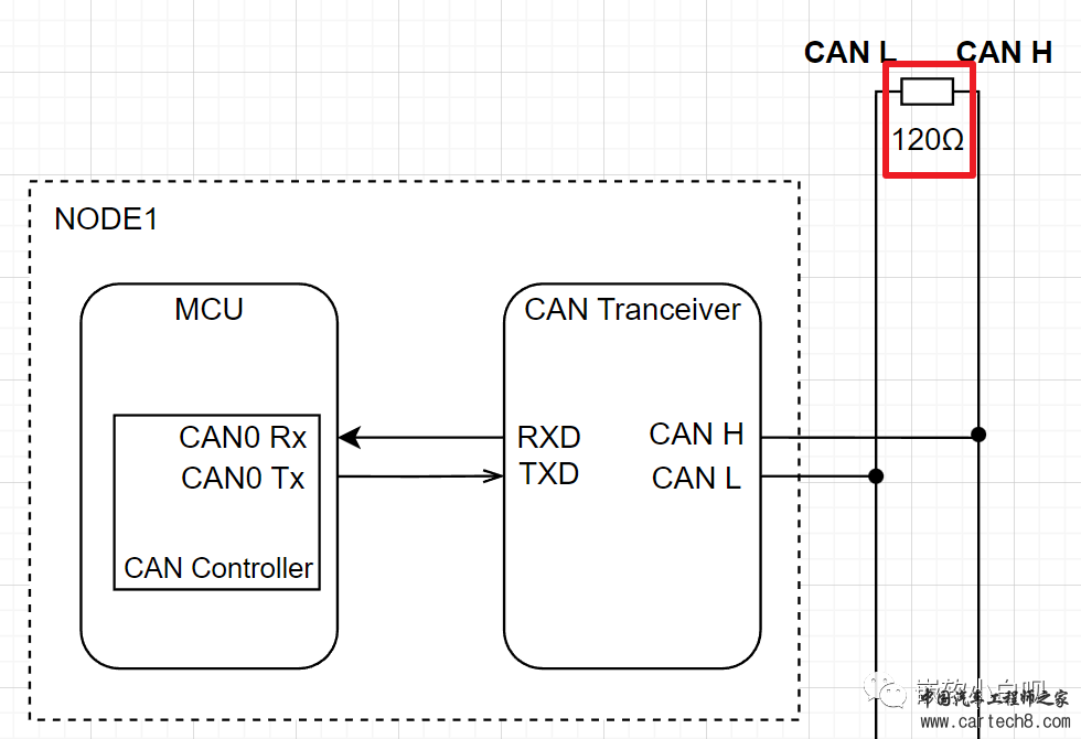 《小白的AUTOSAR BSW软件开发历程》02-从实际应用层面认识CAN报文w9.jpg