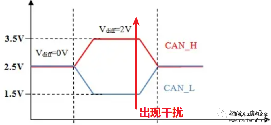 《小白的AUTOSAR BSW软件开发历程》02-从实际应用层面认识CAN报文w15.jpg