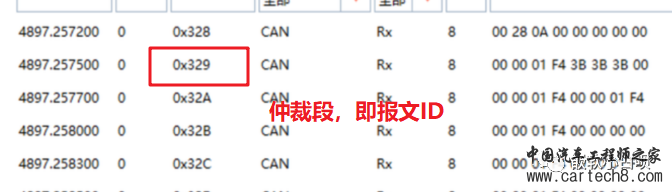 《小白的AUTOSAR BSW软件开发历程》02-从实际应用层面认识CAN报文w21.jpg