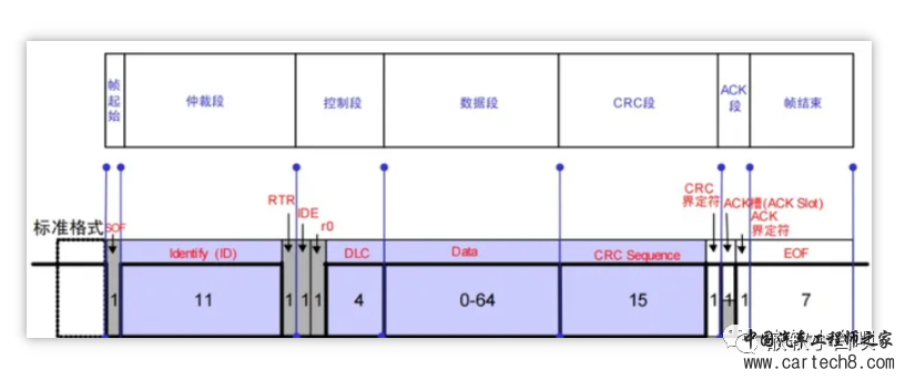 《小白的AUTOSAR BSW软件开发历程》02-从实际应用层面认识CAN报文w20.jpg