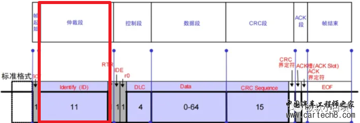 《小白的AUTOSAR BSW软件开发历程》02-从实际应用层面认识CAN报文w25.jpg