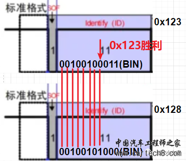 《小白的AUTOSAR BSW软件开发历程》02-从实际应用层面认识CAN报文w26.jpg