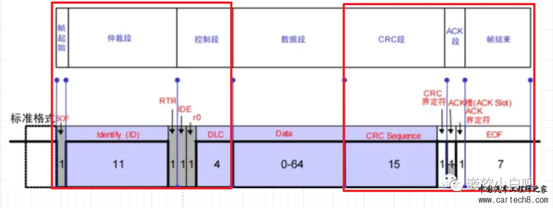 《小白的AUTOSAR BSW软件开发历程》02-从实际应用层面认识CAN报文w31.jpg