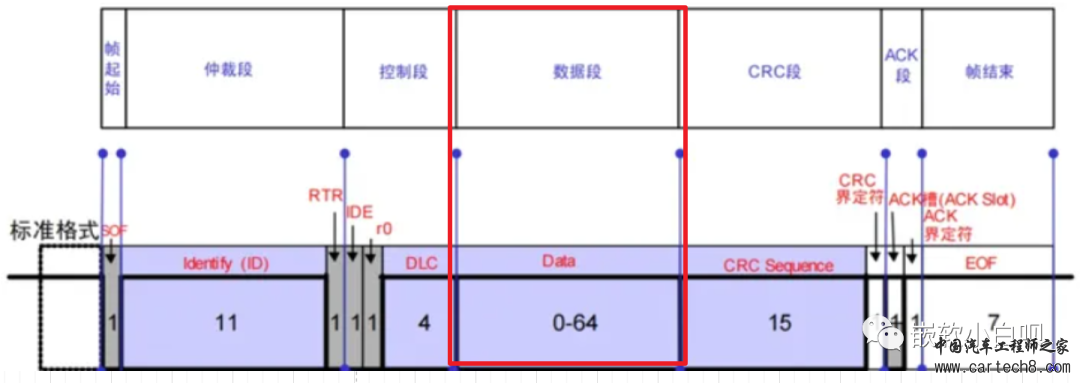 《小白的AUTOSAR BSW软件开发历程》02-从实际应用层面认识CAN报文w30.jpg