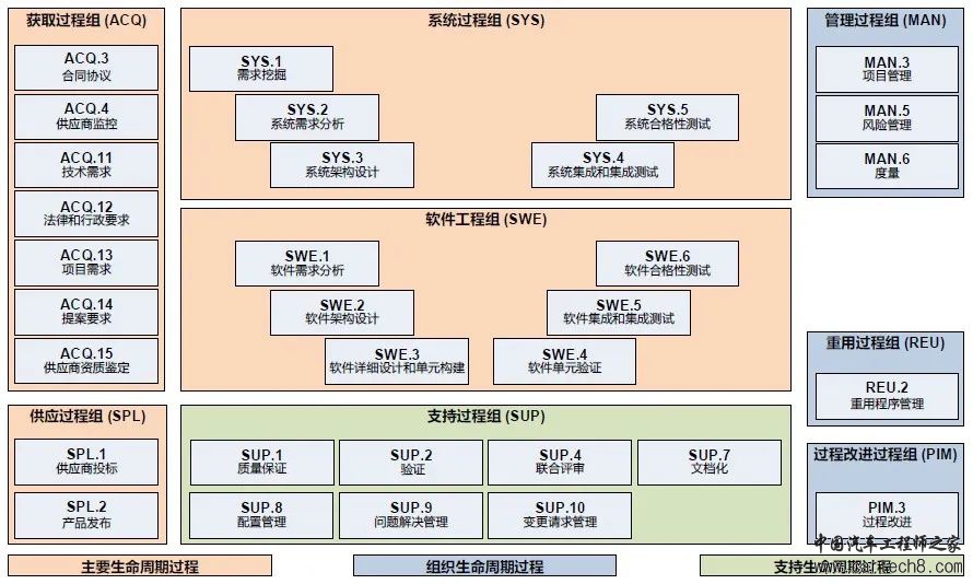 万字长文 | 让人爱恨交织的ASPICEw2.jpg