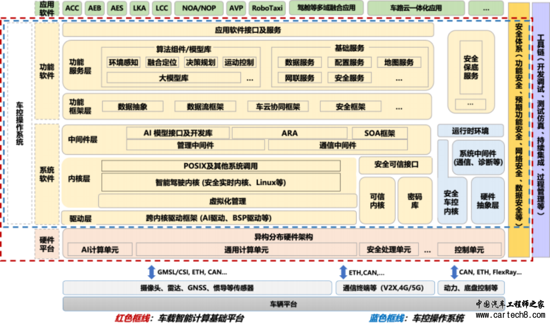 车控操作系统介绍w1.jpg