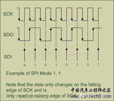 详解SPIw5.jpg