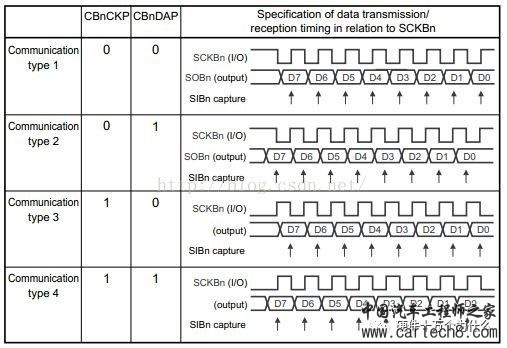 详解SPIw3.jpg