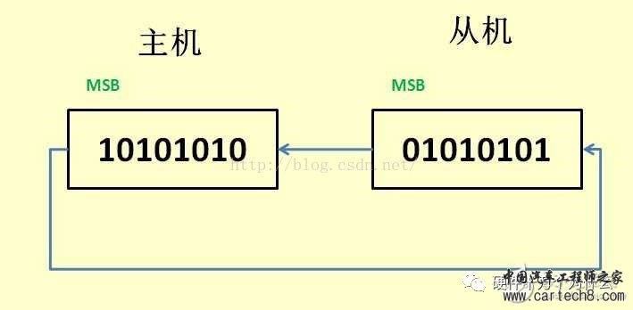 详解SPIw12.jpg