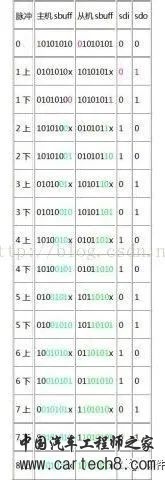 详解SPIw11.jpg