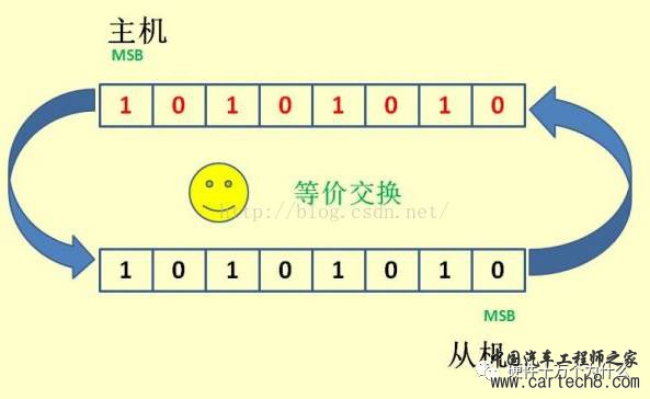 详解SPIw13.jpg