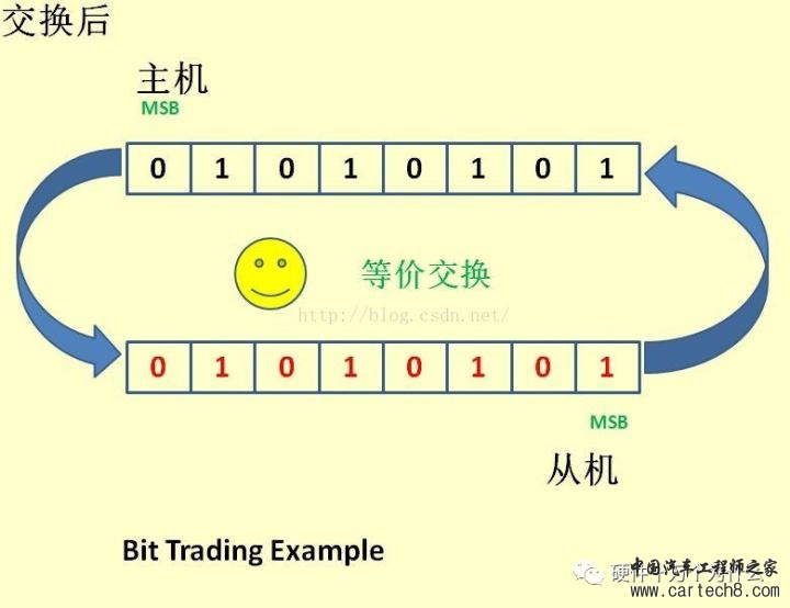 详解SPIw15.jpg
