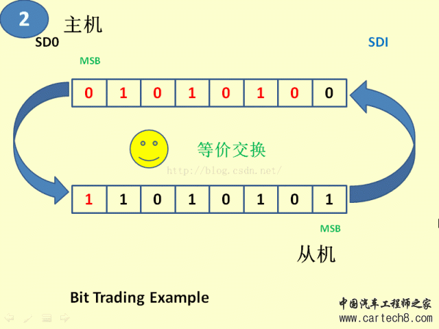 详解SPIw14.jpg