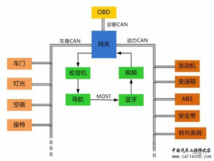 CAN通讯系列2-如何学习CAN通讯w1.jpg