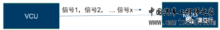 CAN通讯系列3-CAN通讯如何传递信号？w1.jpg