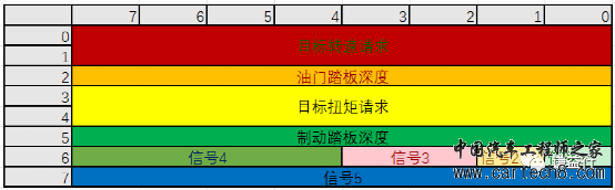 CAN通讯系列3-CAN通讯如何传递信号？w5.jpg