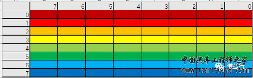 CAN通讯系列3-CAN通讯如何传递信号？w4.jpg