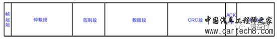 CAN通讯系列4- CAN数据帧及其仲裁w2.jpg