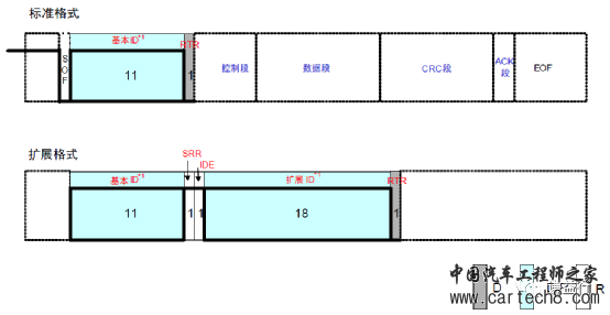 CAN通讯系列4- CAN数据帧及其仲裁w4.jpg
