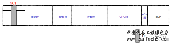 CAN通讯系列4- CAN数据帧及其仲裁w3.jpg