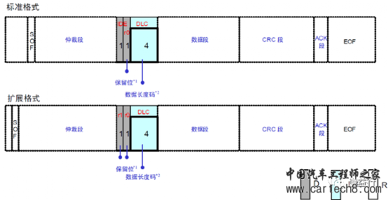 CAN通讯系列4- CAN数据帧及其仲裁w5.jpg
