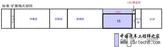CAN通讯系列4- CAN数据帧及其仲裁w8.jpg