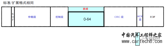 CAN通讯系列4- CAN数据帧及其仲裁w7.jpg