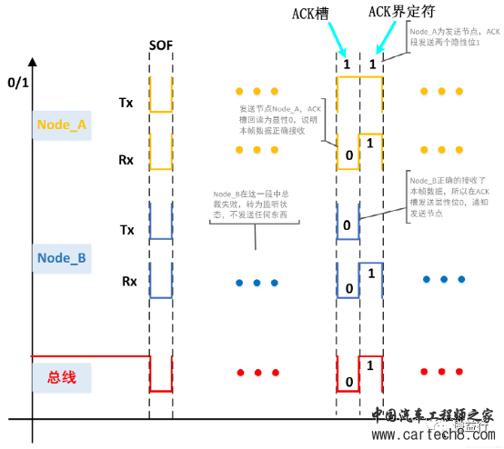 CAN通讯系列4- CAN数据帧及其仲裁w11.jpg
