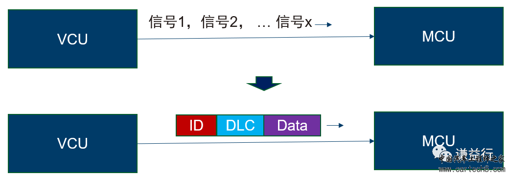 CAN通讯系列4- CAN数据帧及其仲裁w13.jpg