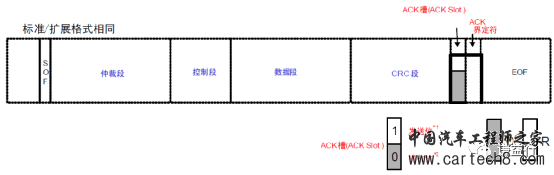 CAN通讯系列4- CAN数据帧及其仲裁w10.jpg