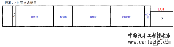 CAN通讯系列4- CAN数据帧及其仲裁w12.jpg