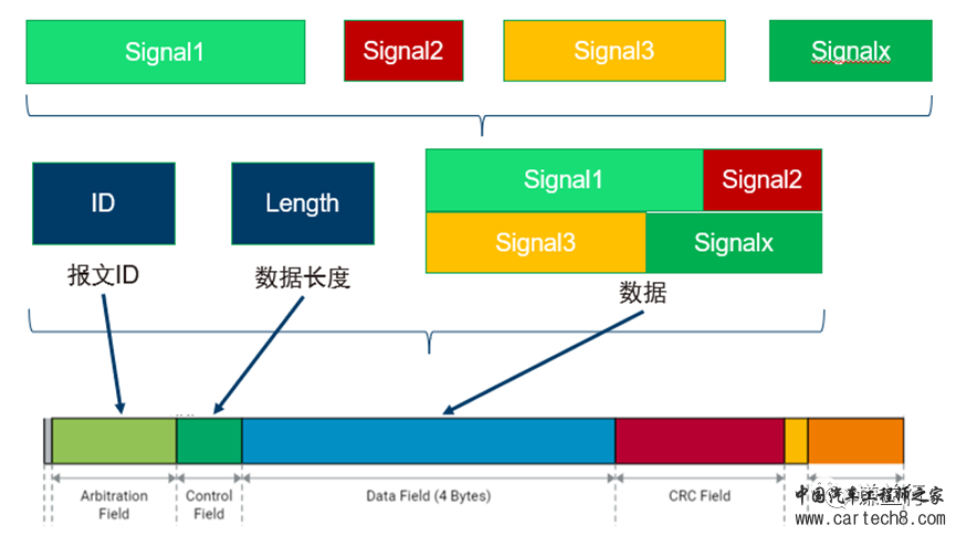 CAN通讯系列5- CAN总线定义w1.jpg