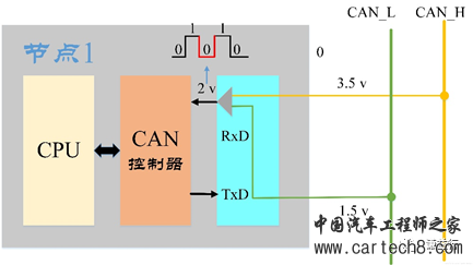 CAN通讯系列5- CAN总线定义w4.jpg