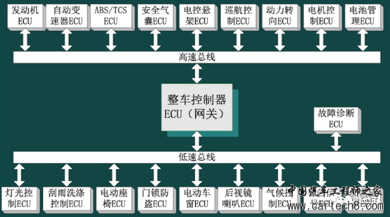 CAN通讯系列5- CAN总线定义w8.jpg