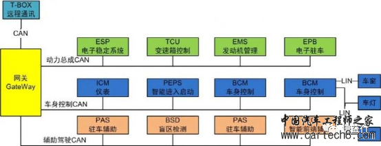 CAN通讯系列5- CAN总线定义w7.jpg