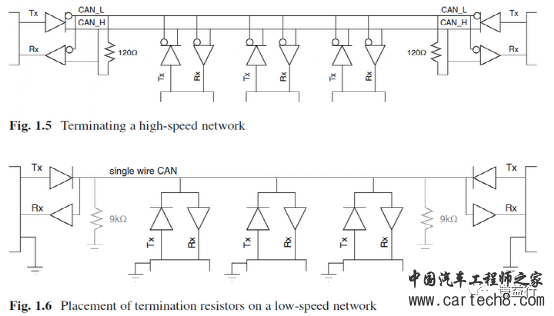 CAN通讯系列5- CAN总线定义w9.jpg