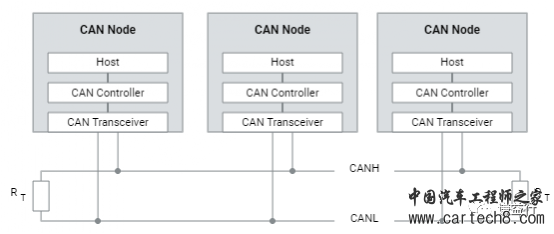 CAN通讯系列5- CAN总线定义w10.jpg