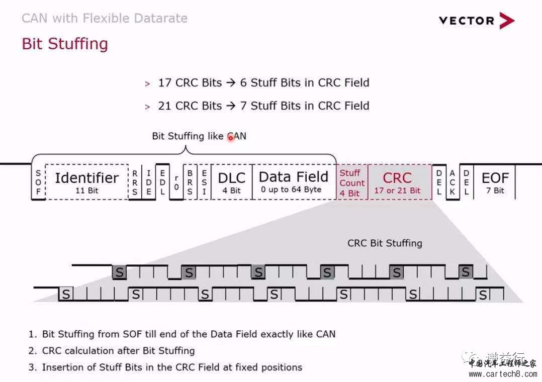 CAN通讯系列10- CAN VS. CAN FDw7.jpg