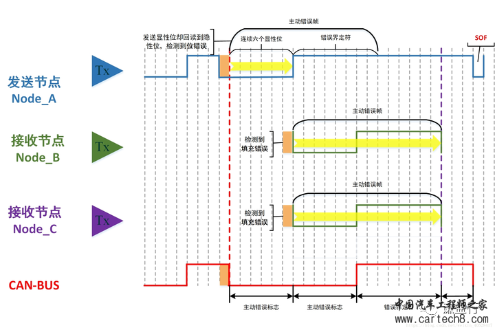 CAN通讯系列12- 错误帧如何发送？w1.jpg
