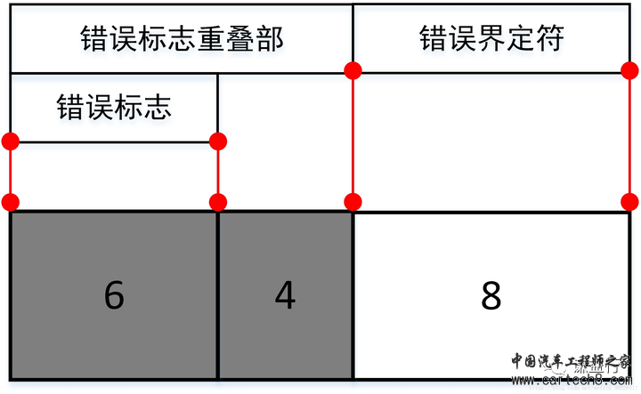 CAN通讯系列12- 错误帧如何发送？w3.jpg