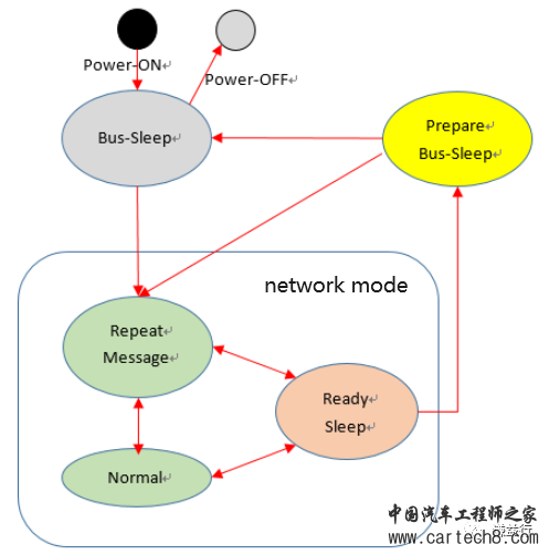 CAN通讯系列16- CAN网络唤醒过程是怎样的？w2.jpg