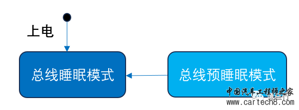 CAN通讯系列18- CAN NM状态机怎么跳？w3.jpg