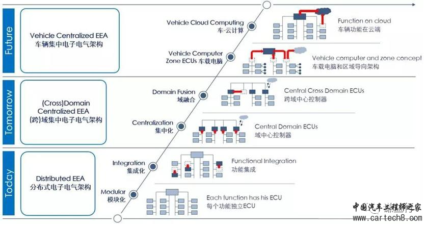 ?CAN通讯系列20 – PN是什么？w1.jpg