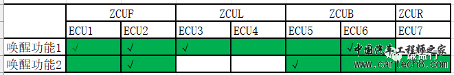 ?CAN通讯系列20 – PN是什么？w5.jpg