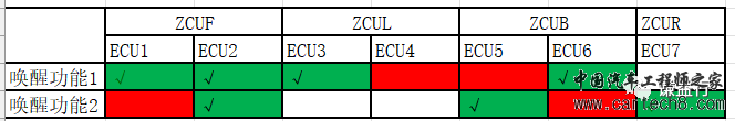 ?CAN通讯系列20 – PN是什么？w6.jpg
