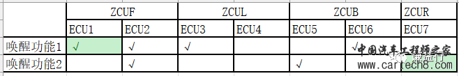 ?CAN通讯系列20 – PN是什么？w4.jpg