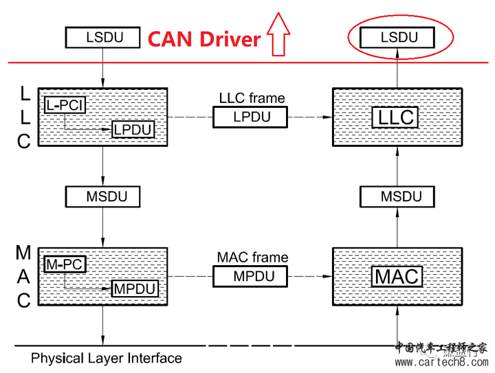 CAN通讯系列22- 基于AutoSAR的CAN通讯实现w5.jpg