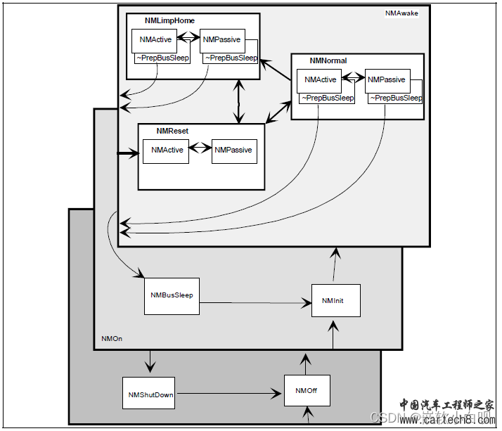 CAN通讯系列补充篇：LimpHome状态12w4.jpg